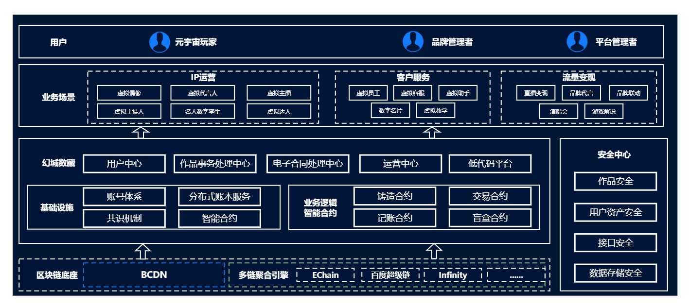 籮筐數(shù)字底座鏈改項(xiàng)目流程圖 (72).png